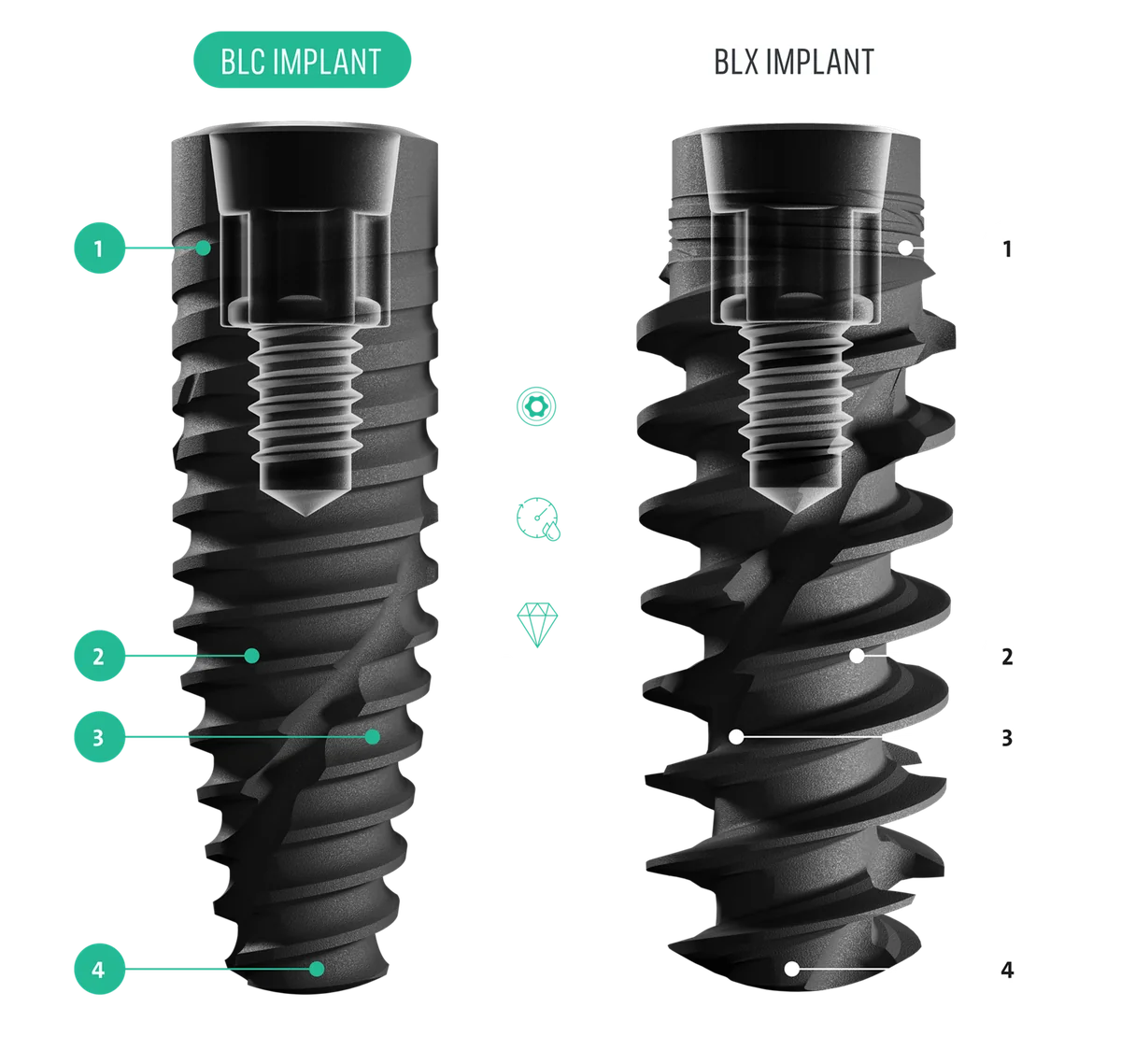 Straumann BLC Implant, Ø 4.5mm WB, SLActive® 12mm, Roxolid® - Image 2